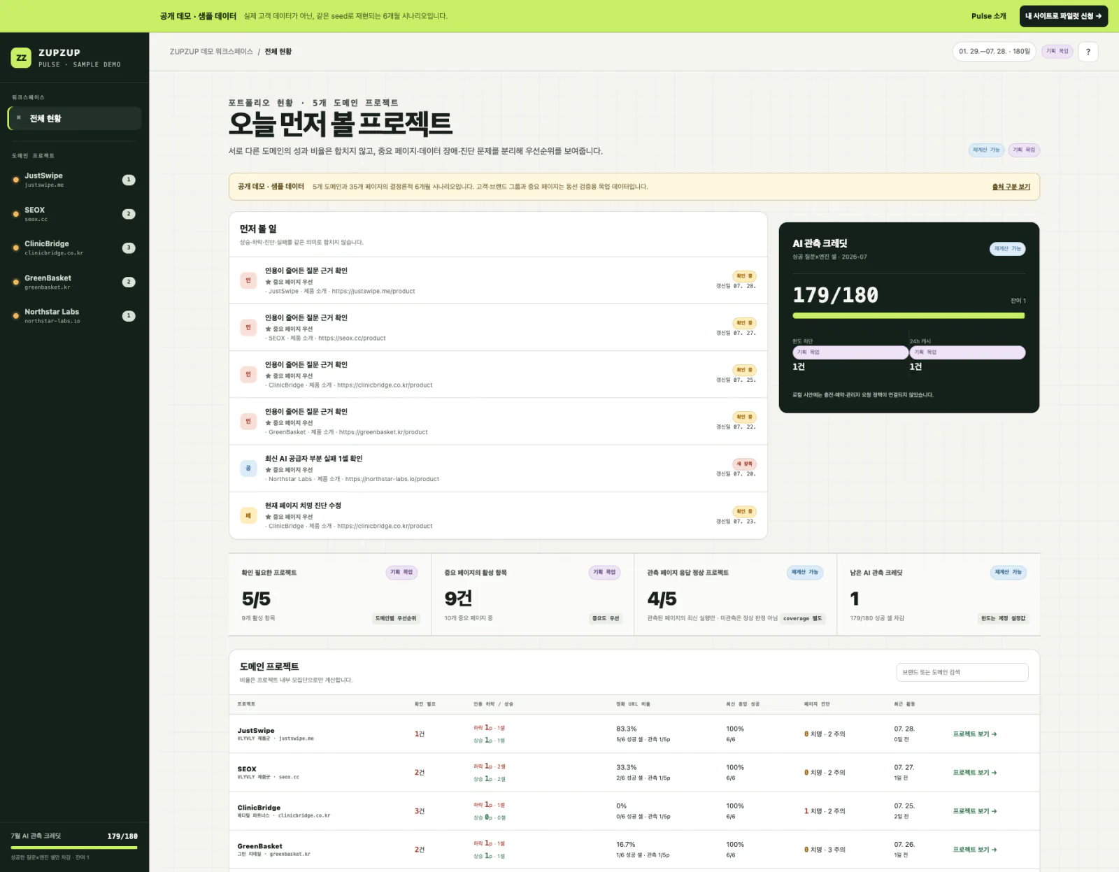 Pulse 샘플 대시보드가 여러 사이트의 확인할 일을 보여주는 화면